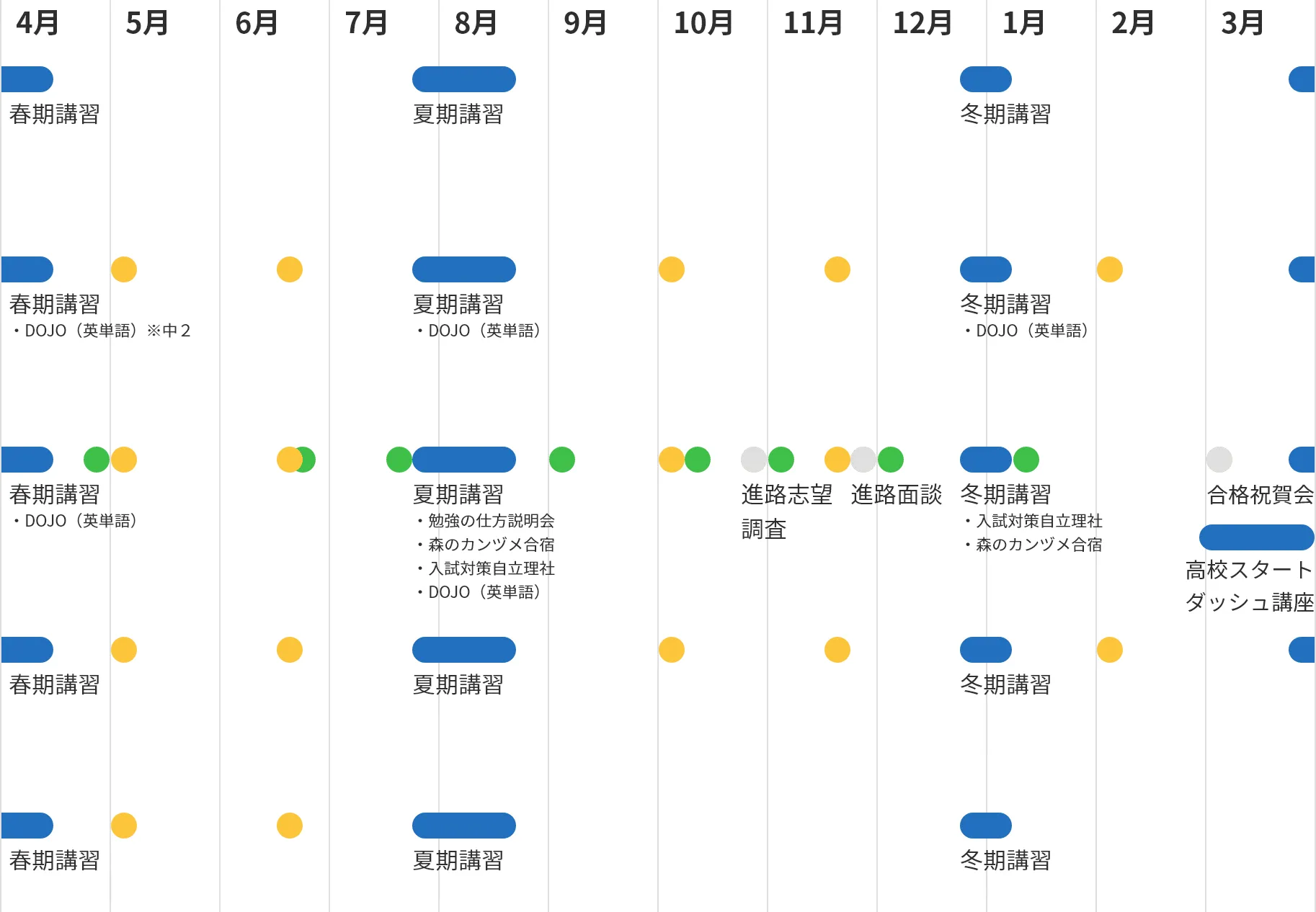 図：年間スケジュール