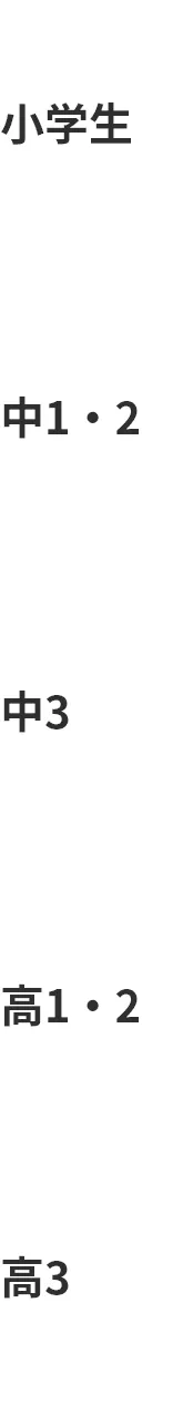 小学生、中1・2、中3、高1・2、高3