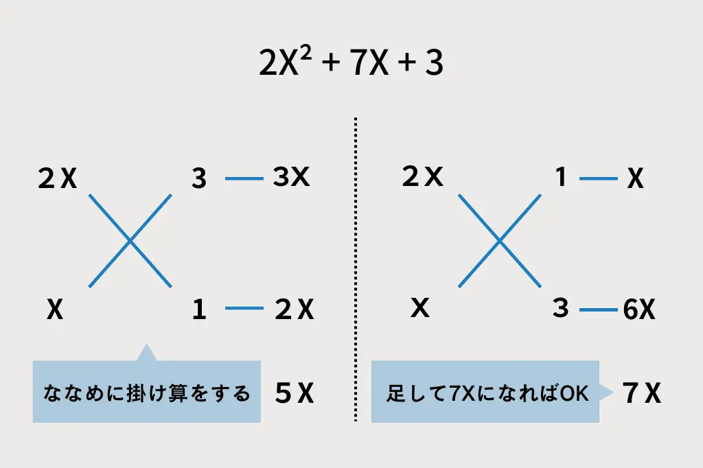 たすき掛けの方法